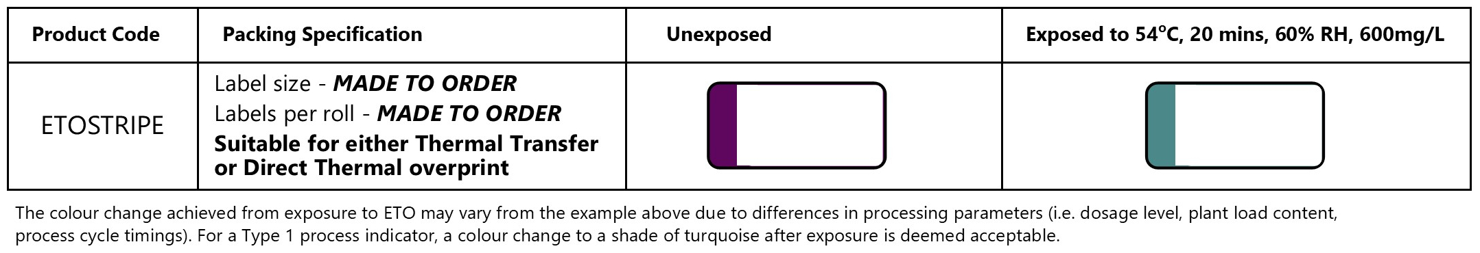 Gammatex ETO Stripe Data Sheet Table showing colour change from Purple to Turquoise when activated