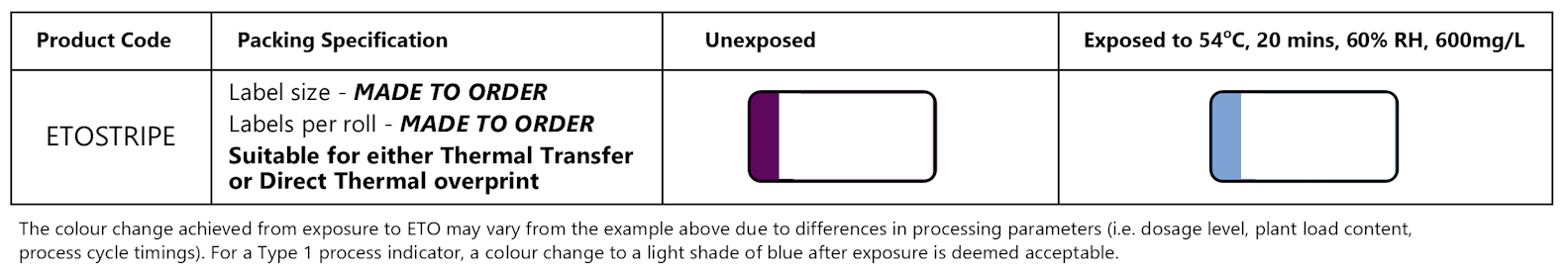 GAMMATEX ETO Stripe Data Sheet Table - Sept 2026 Table showing GAMMATEX ETO Stripe Labels Product Code, Packing Specification and colour reference when Unexposed or Exposed.